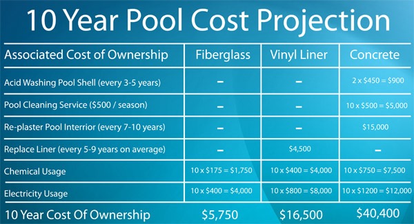 SplashScapes-10-Year-Pool-Cost